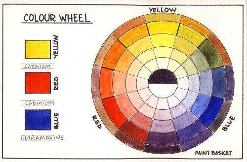 How to Make a Colour Wheel in Watercolour