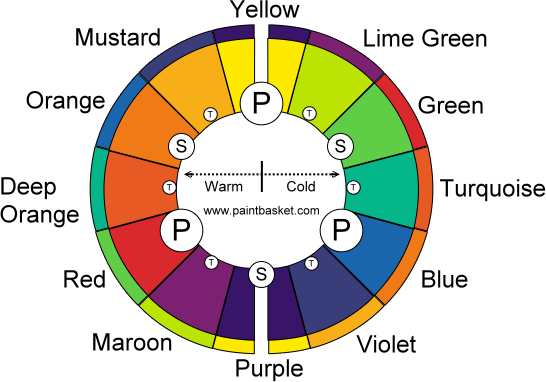 colour-wheel-500 colour wheel